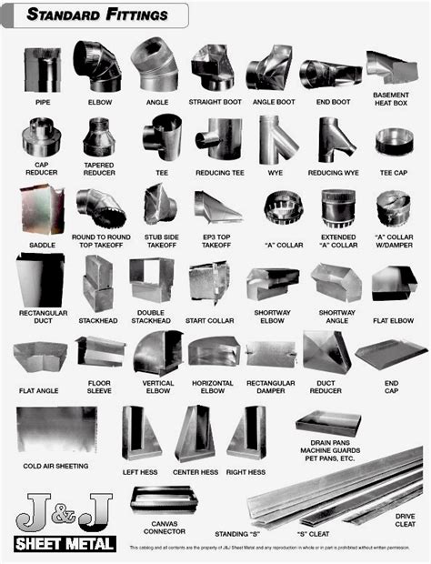 sheet metal duct connectors|sheet metal ductwork near me.